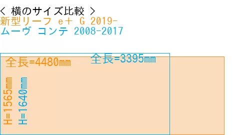 #新型リーフ e＋ G 2019- + ムーヴ コンテ 2008-2017